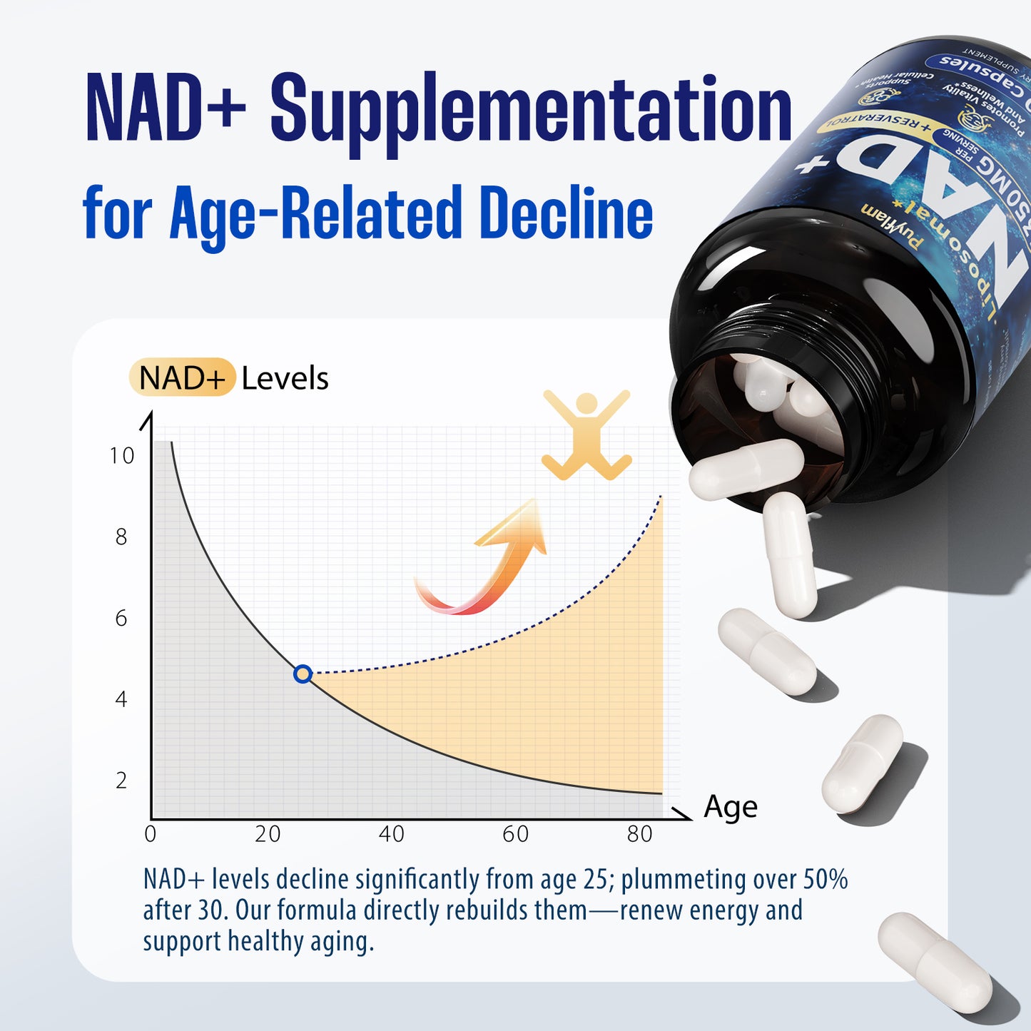 Puyflam NAD+ Supplement